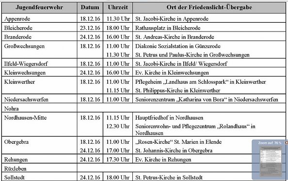 Friedenslicht-Tabelle bis Sollstedt alphabetisch (Foto: Serviceportal Nordhausen)